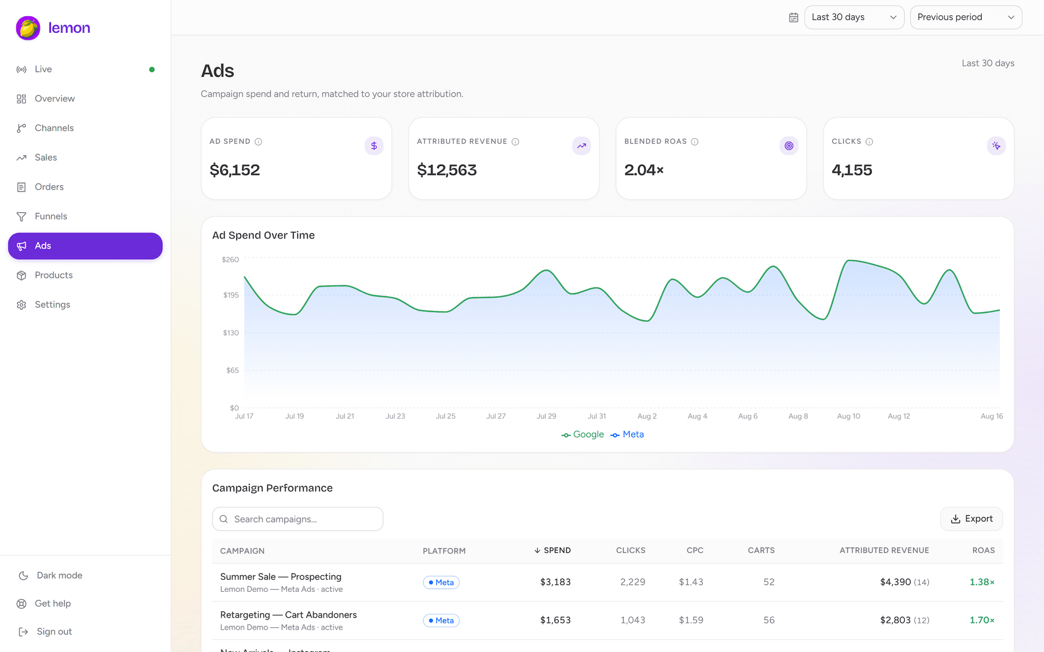 Lemon's ads page: spend, attributed revenue and blended ROAS, with spend over time and per-campaign performance.
