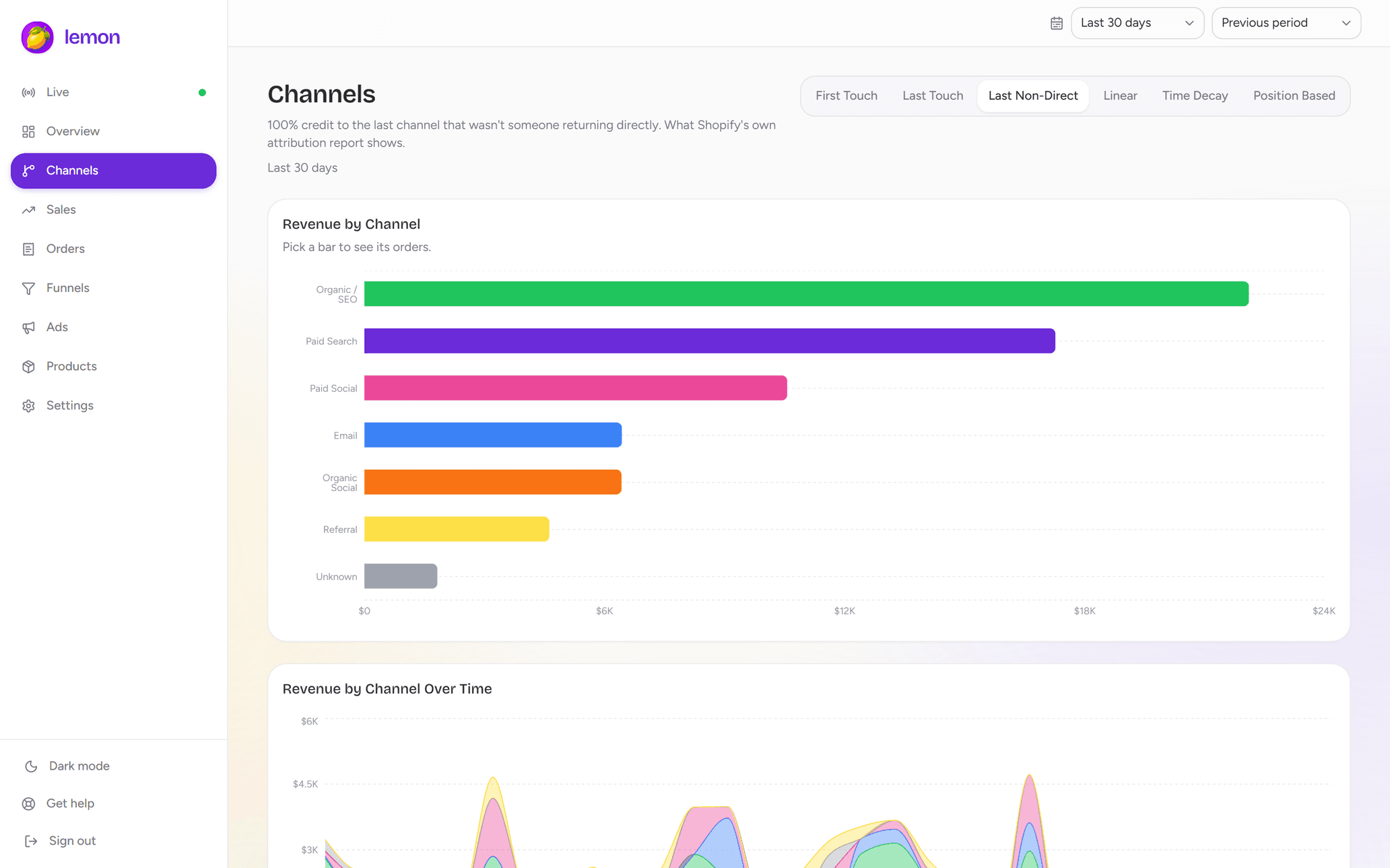 Lemon Analytics channel attribution report showing revenue by traffic source and attribution model with sample data