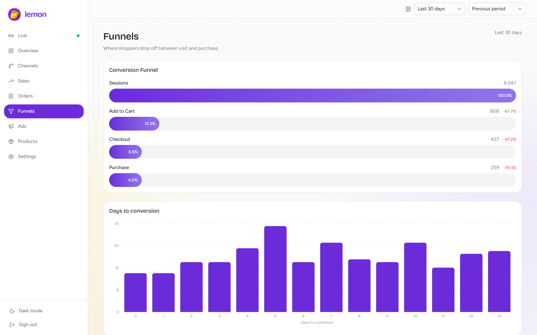 Lemon Analytics conversion funnel and time-to-conversion reports using sample Shopify store data