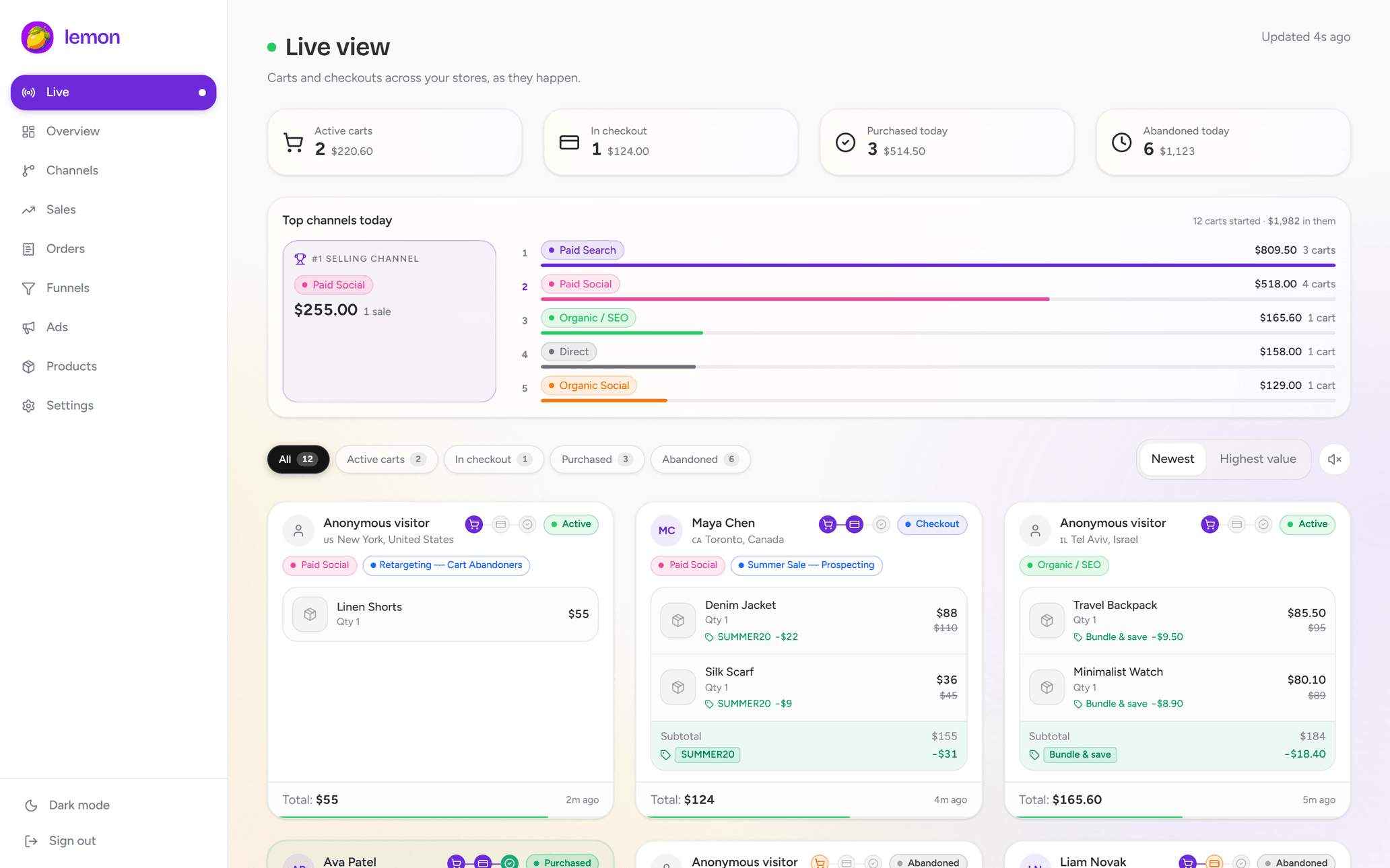Lemon Analytics live cart dashboard showing active carts, checkout stages and traffic channels for a sample Shopify store