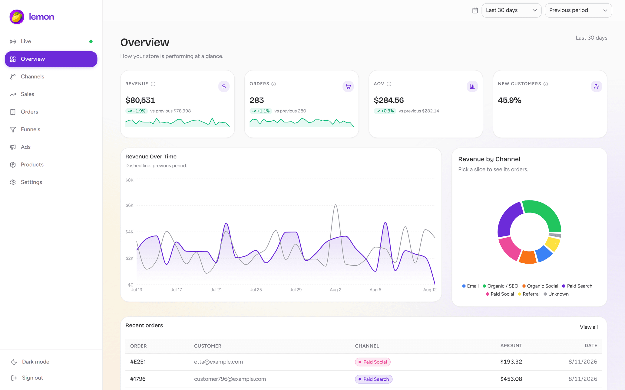 Lemon's overview page: revenue, orders, average order value and new customers, with revenue over time, a revenue-by-channel breakdown and the most recent orders.